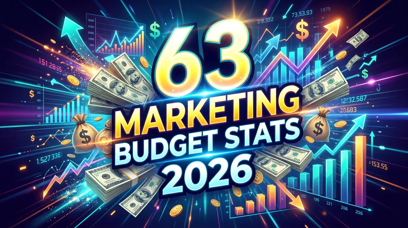 63 Marketing Budget Statistics for 2026 (Benchmarks, ROI & Spend Data)