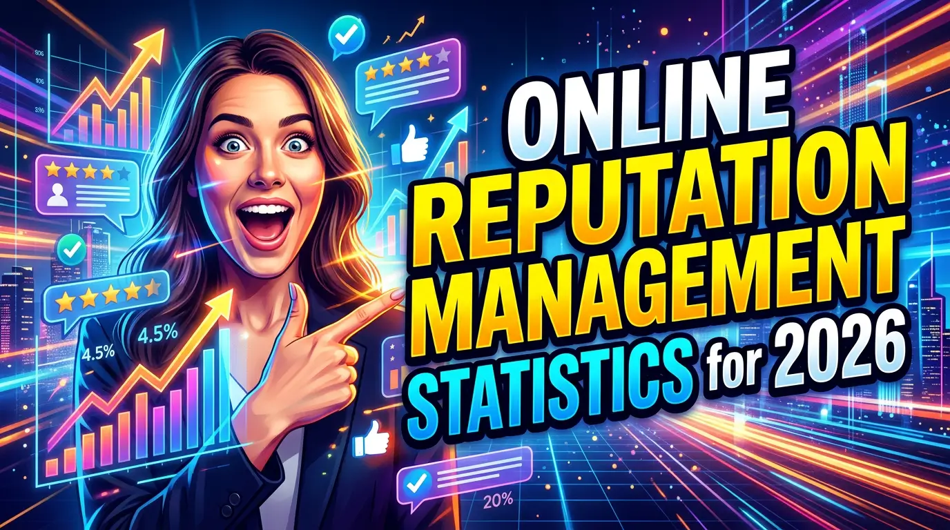 Online Reputation Management Statistics for 2026 (What the Data Says About Trust, Reviews, and Revenue)