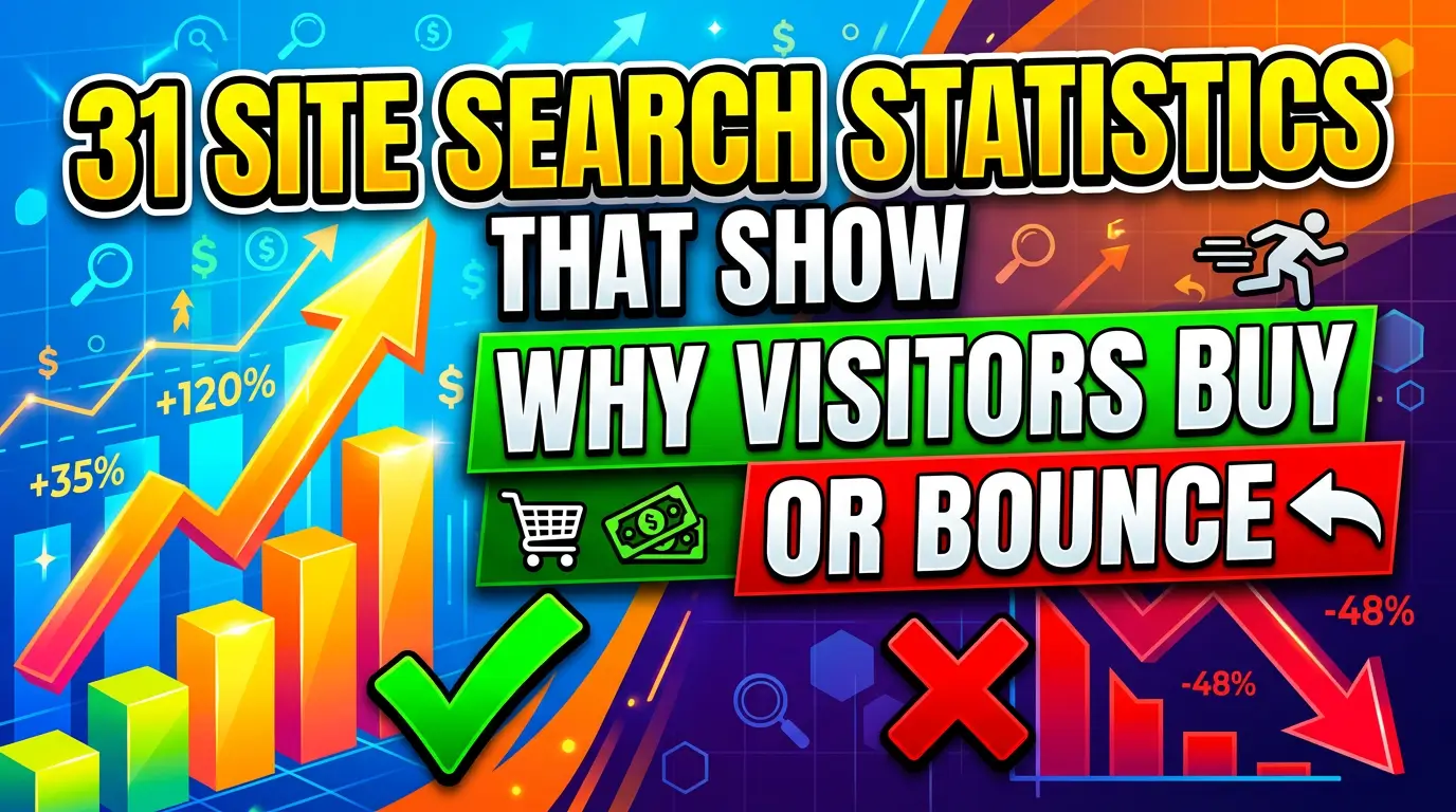 A data-backed roundup of site search statistics for 2026, covering ecommerce search behavior, conversion rates, AI search, mobile discovery, and the fixes that help visitors find what they came for.