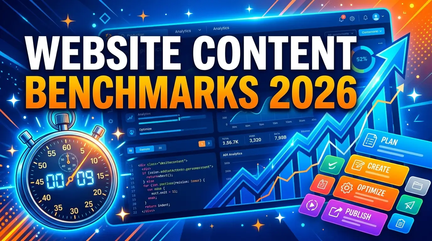 Website Content Production Benchmarks 2026: Time, Cost, Staffing, and Output