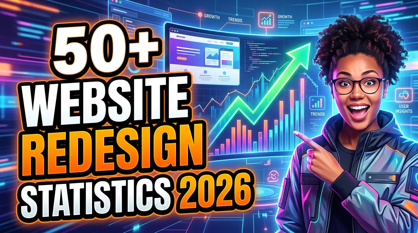 80% of website redesigns fail to reach their potential. The average site lasts just 2.7 years before needing a rebuild. Here are 50+ data-backed website redesign statistics covering costs, ROI, timelines, SEO risks, and what separates successful redesigns from expensive mistakes.
